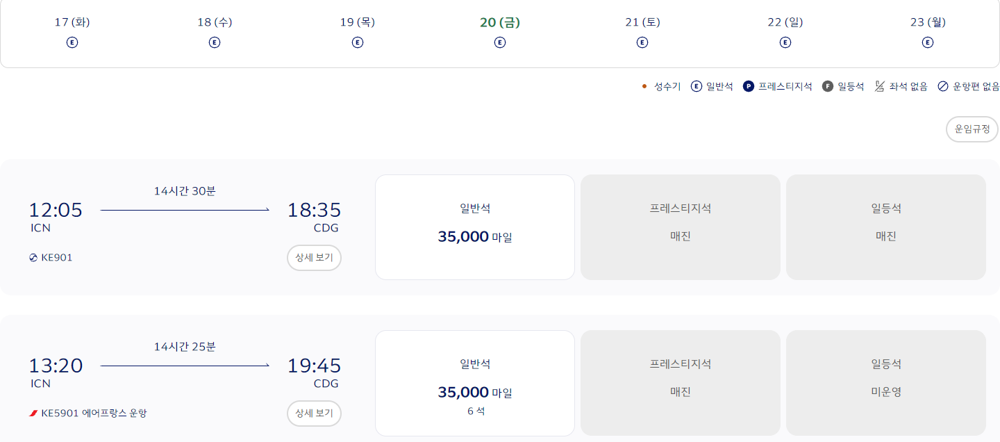 대한항공 마일리지 예매 화면. 인천-파리 KE901은 일반석 35,000마일, 프레스티지석과 일등석은 매진. 에어프랑스가 운항하는 KE5901은 프레스티지석 매진, 일등석 미운영